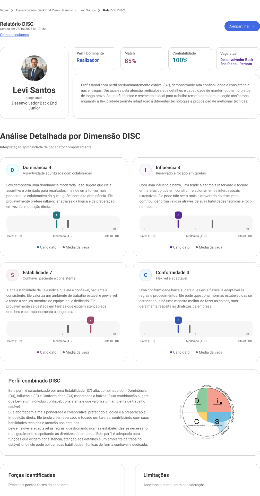 Perfil DISC do candidato na plataforma Recrutei